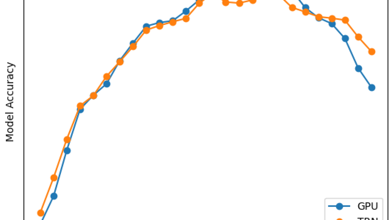 How Amazon Search M5 saved 30% for LLM training cost by using AWS Trainium