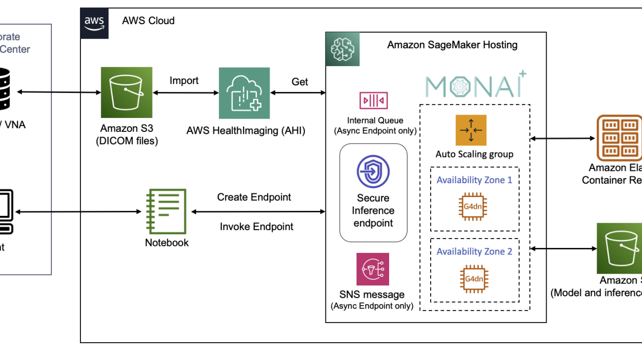 Build a medical imaging AI inference pipeline with MONAI Deploy on AWS