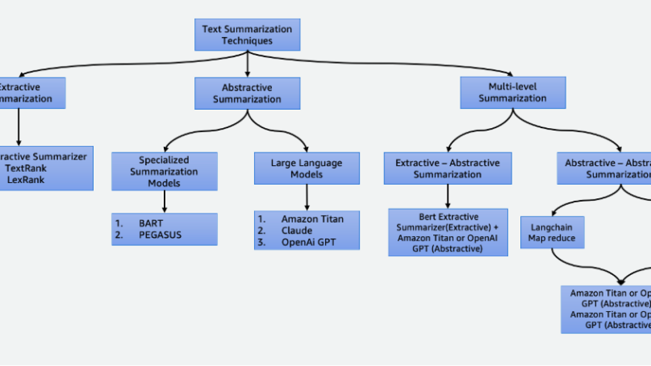 Techniques for automatic summarization of documents using language models