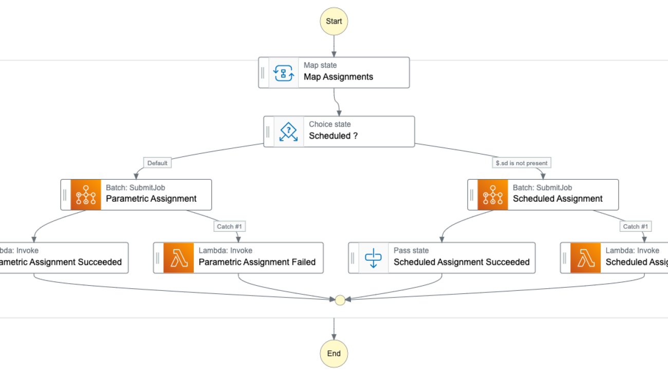 Getir end-to-end workforce management: Amazon Forecast and AWS Step Functions