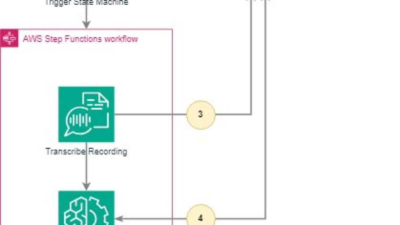 Create summaries of recordings using generative AI with Amazon Bedrock and Amazon Transcribe