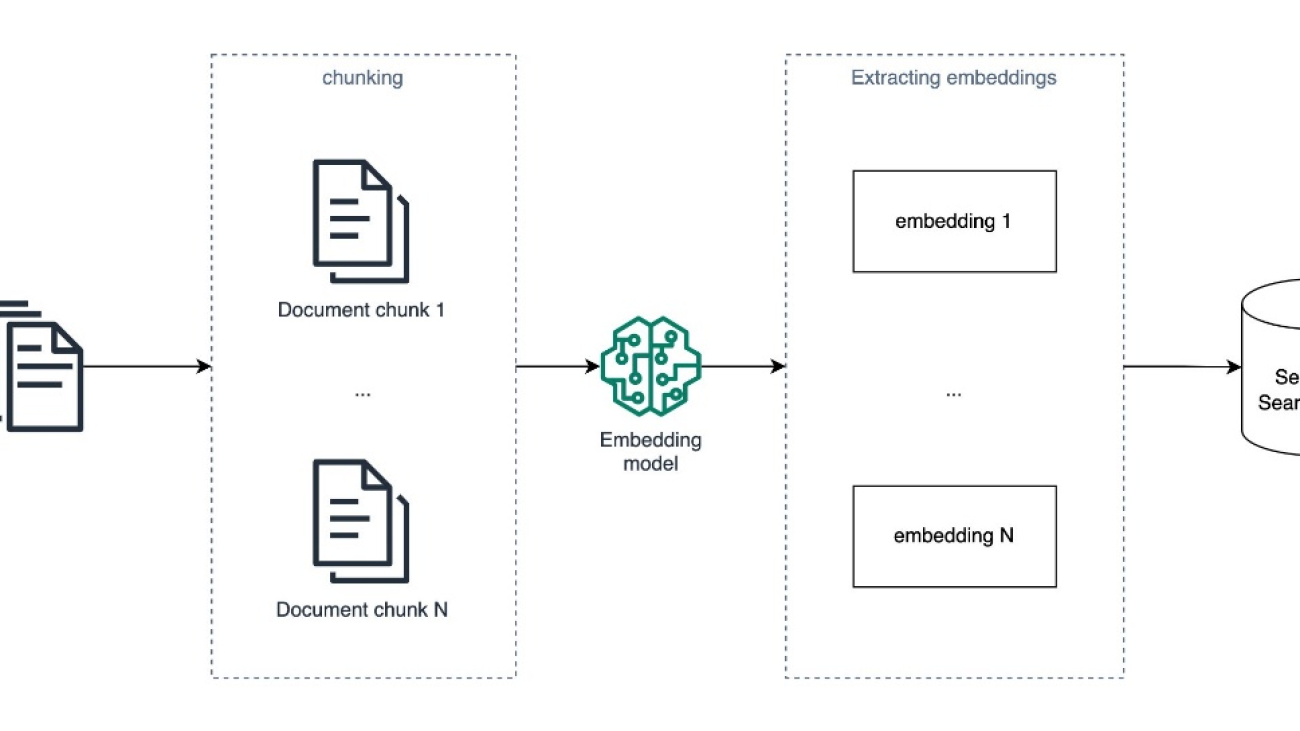 Boosting RAG-based intelligent document assistants using entity extraction, SQL querying, and agents with Amazon Bedrock