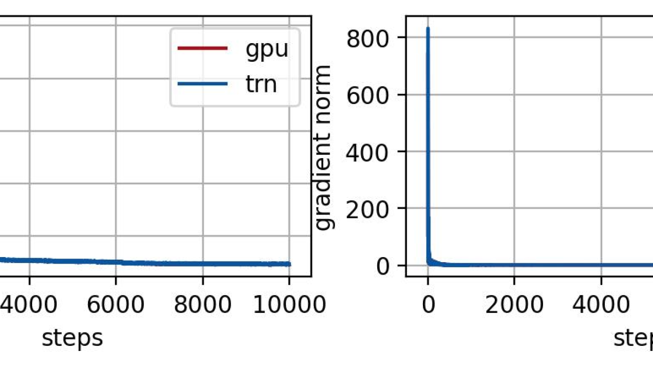 Frugality meets Accuracy: Cost-efficient training of GPT NeoX and Pythia models with AWS Trainium