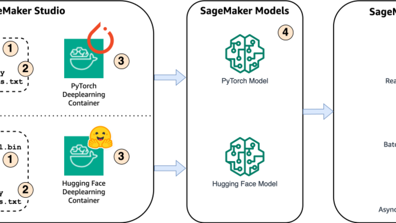 Host the Whisper Model on Amazon SageMaker: exploring inference options