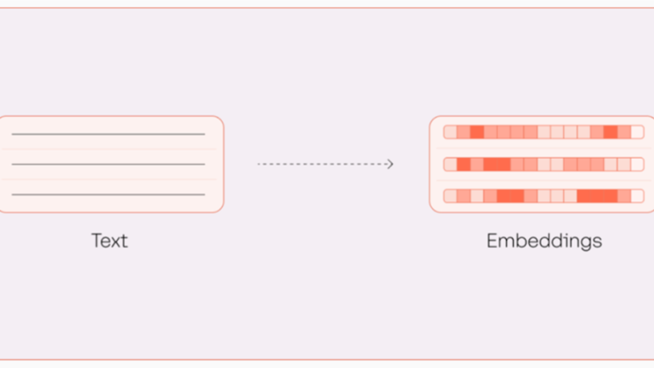 Build financial search applications using the Amazon Bedrock Cohere multilingual embedding model