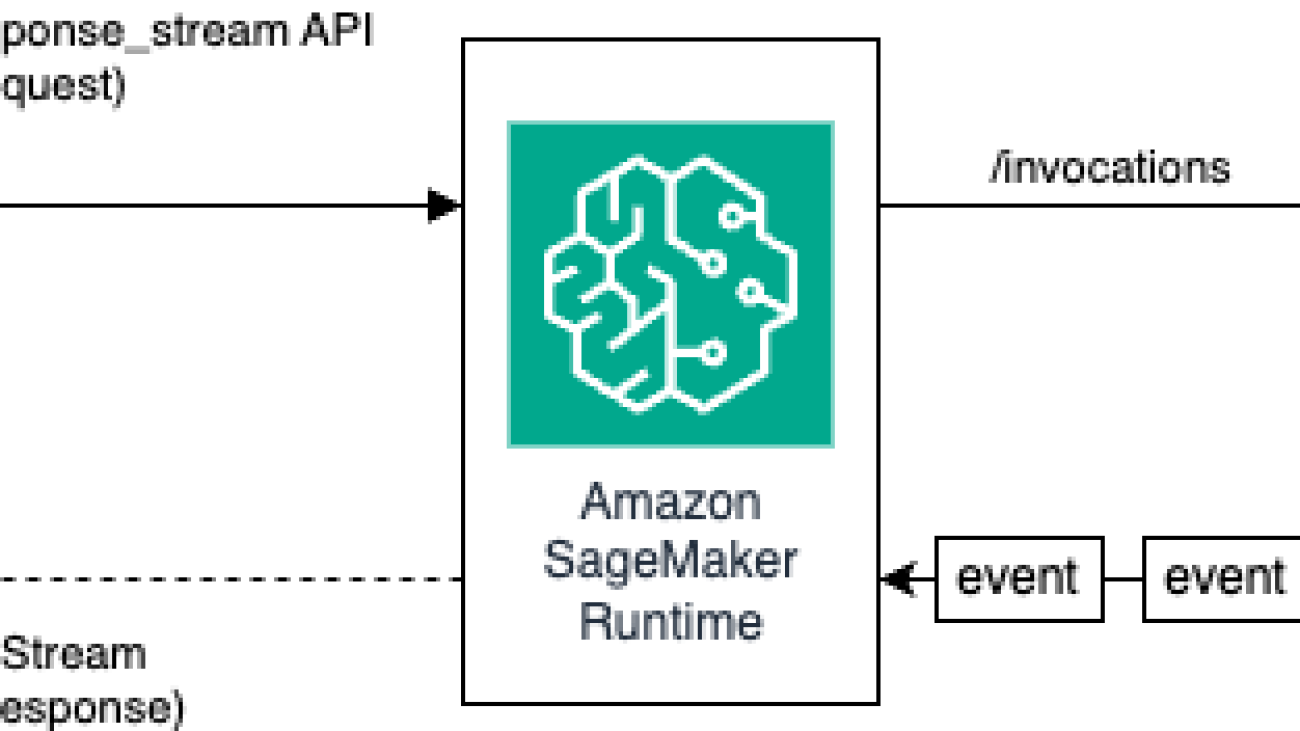 Inference Llama 2 models with real-time response streaming using Amazon SageMaker