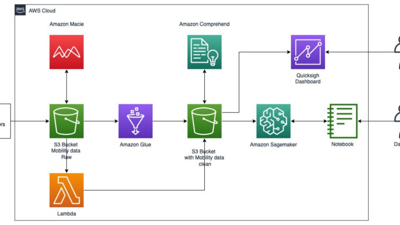 Use mobility data to derive insights using Amazon SageMaker geospatial capabilities