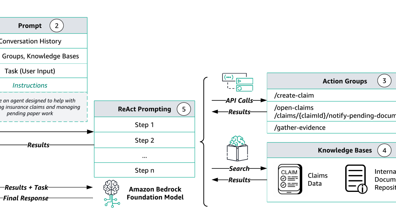 Automate the insurance claim lifecycle using Agents and Knowledge Bases for Amazon Bedrock