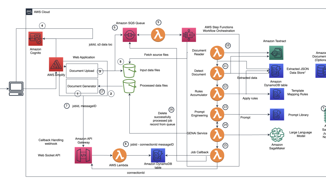 Accenture creates a regulatory document authoring solution using AWS generative AI services