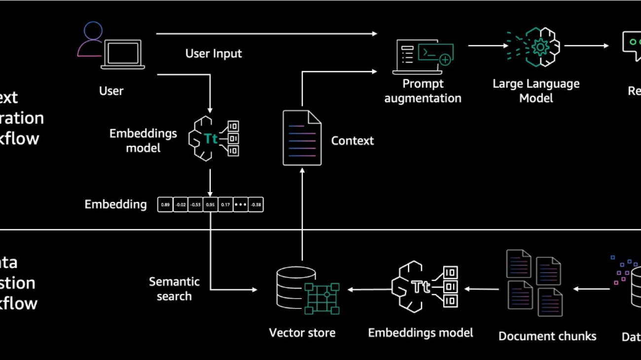 Build a contextual chatbot application using Knowledge Bases for Amazon Bedrock