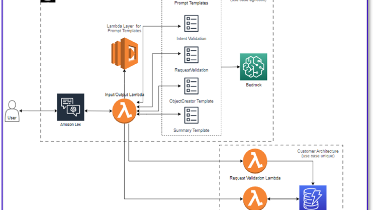 Transform one-on-one customer interactions: Build speech-capable order processing agents with AWS and generative AI