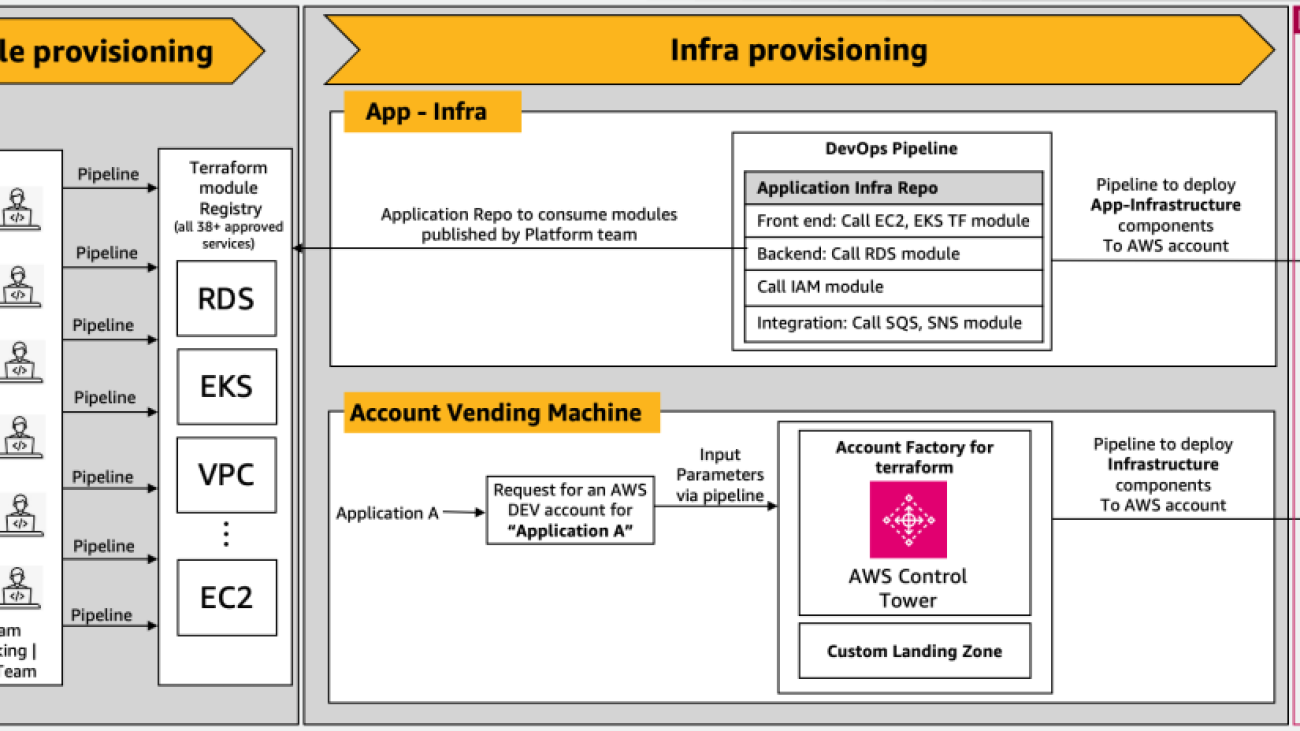 Generate customized, compliant application IaC scripts for AWS Landing Zone using Amazon Bedrock