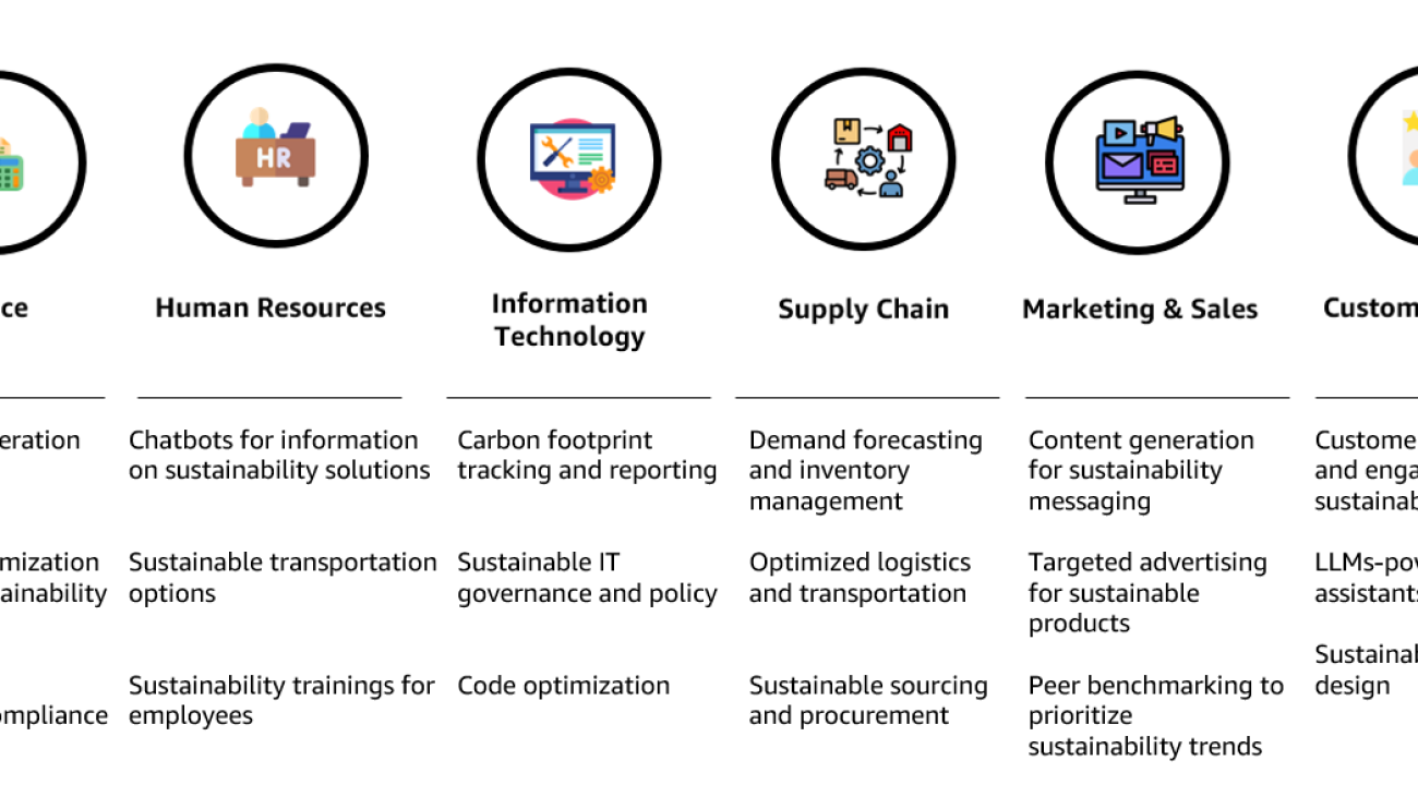 The executive’s guide to generative AI for sustainability