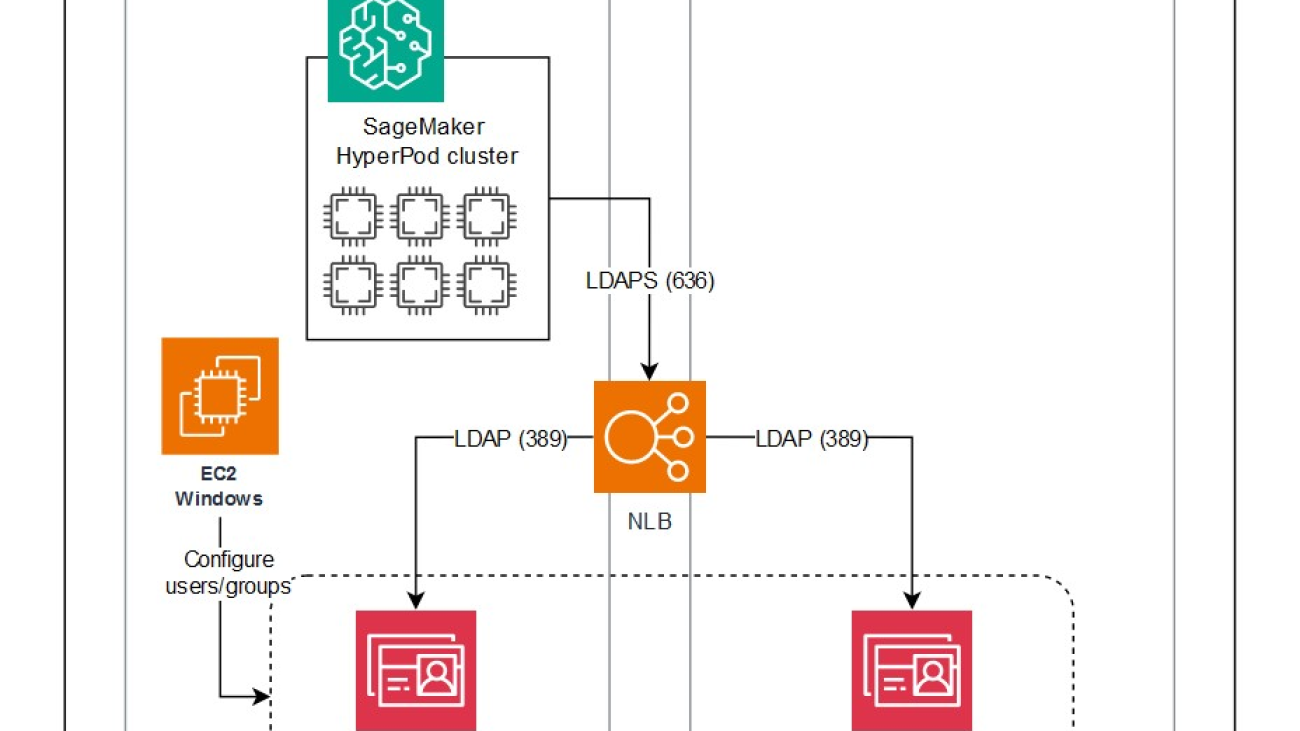 Integrate HyperPod clusters with Active Directory for seamless multi-user login