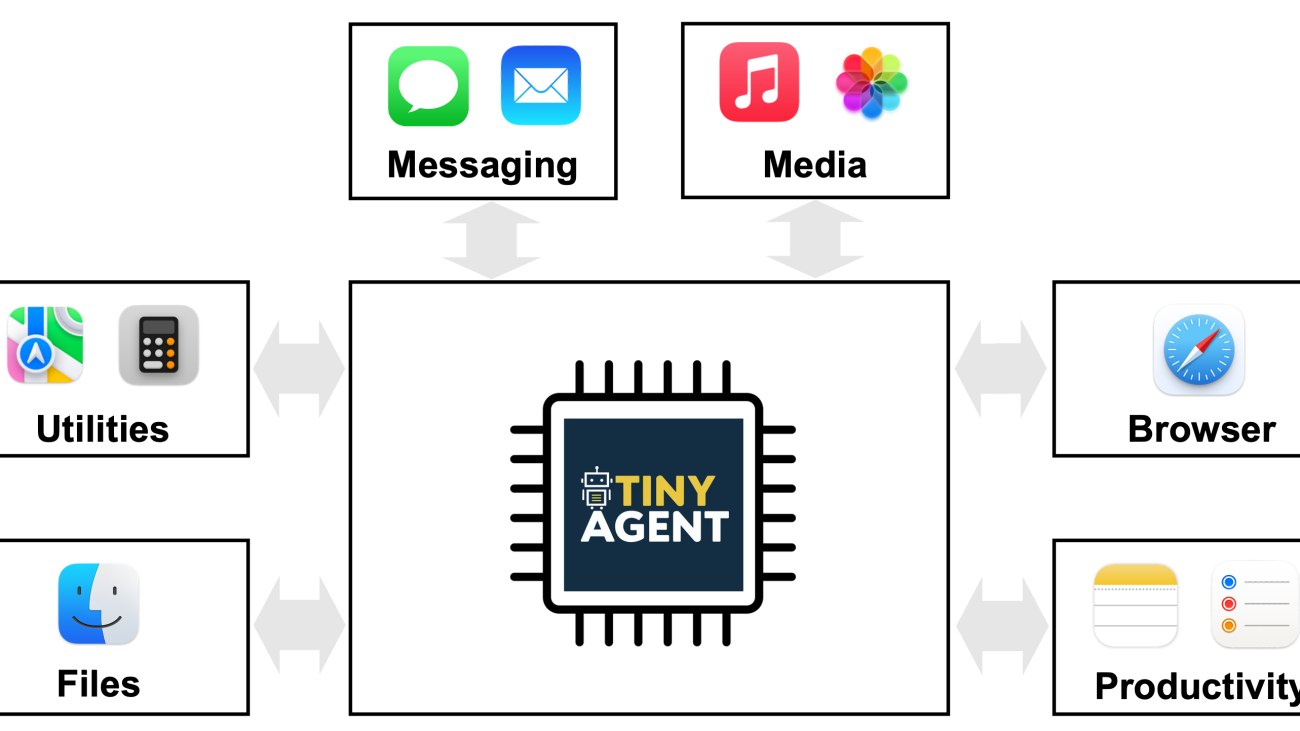 TinyAgent: Function Calling at the Edge