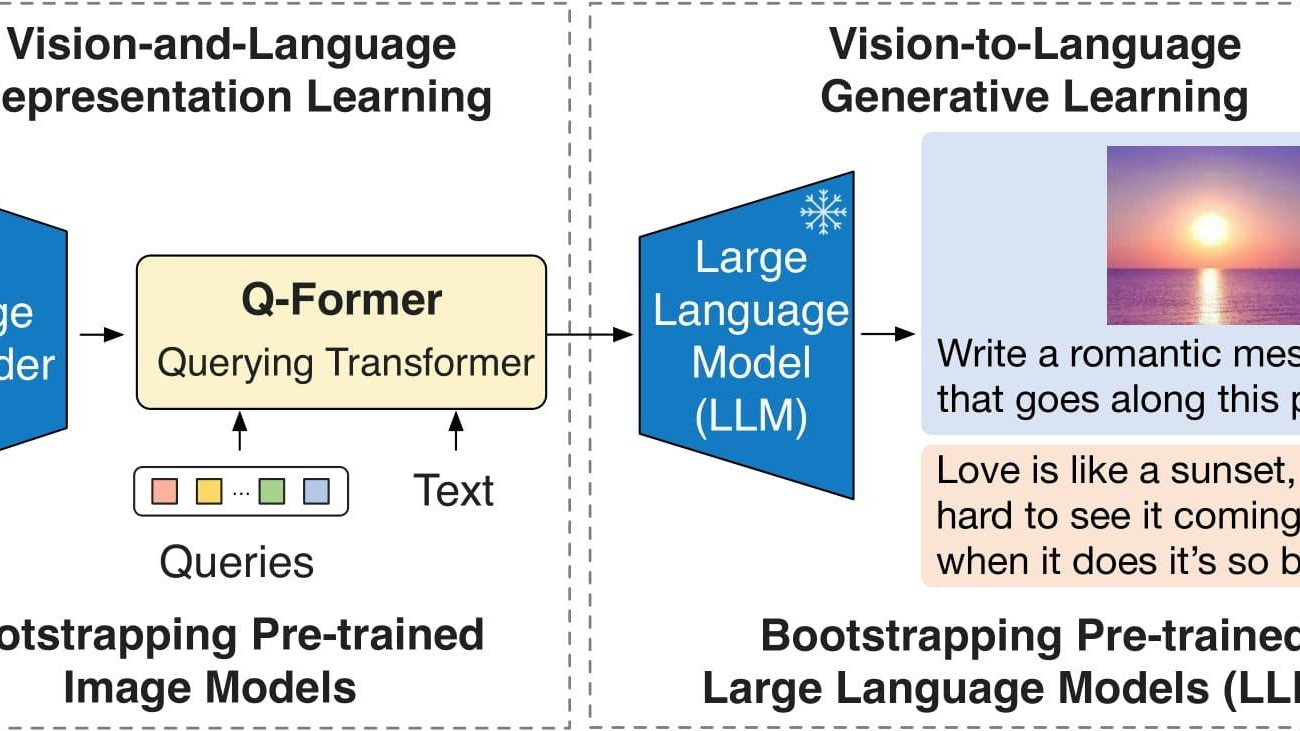 Generating fashion product descriptions by fine-tuning a vision-language model with SageMaker and Amazon Bedrock