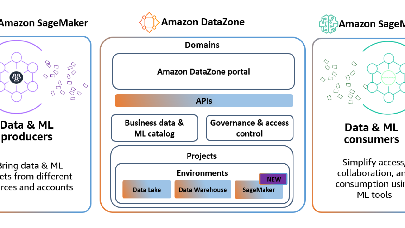 Amazon SageMaker now integrates with Amazon DataZone to streamline machine learning governance