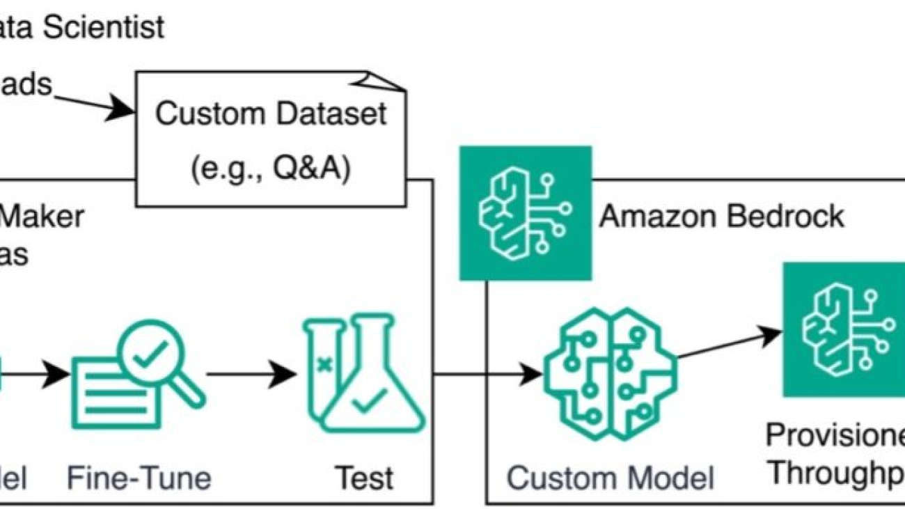 Fine-tune and deploy language models with Amazon SageMaker Canvas and Amazon Bedrock