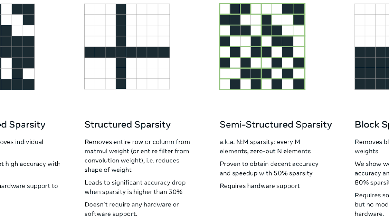 Speeding up ViTs using Block Sparsity