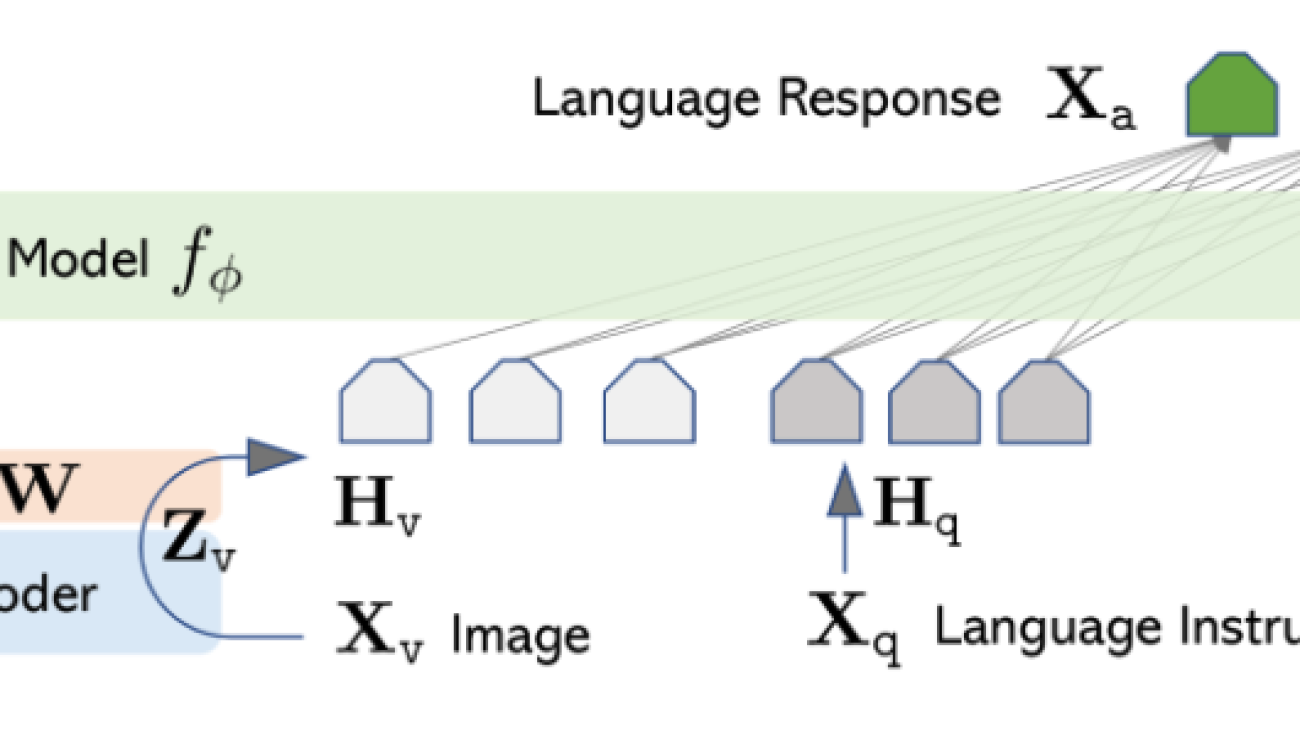 Fine-tune large multimodal models using Amazon SageMaker