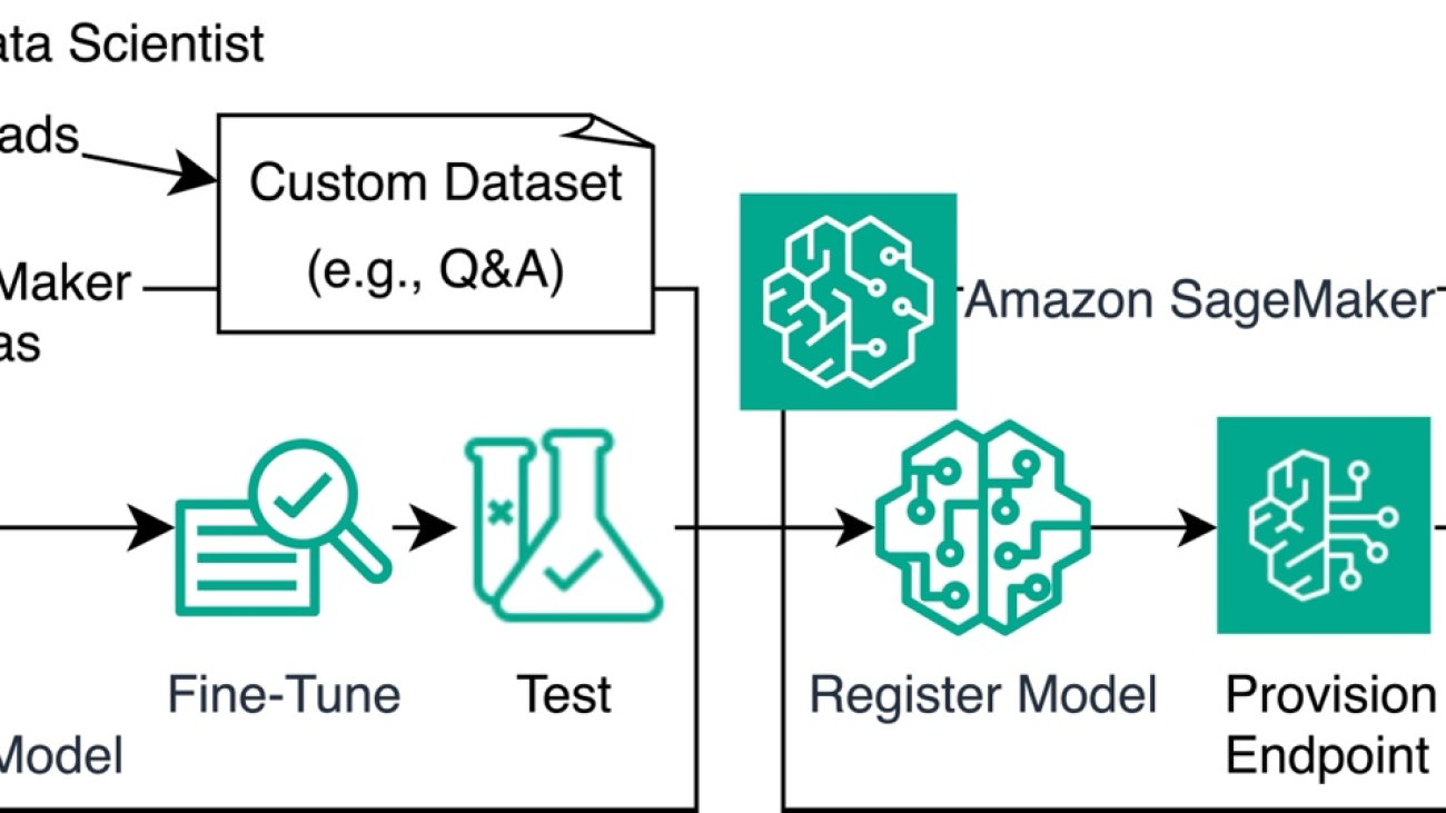 Transform customer engagement with no-code LLM fine-tuning using Amazon SageMaker Canvas and SageMaker JumpStart