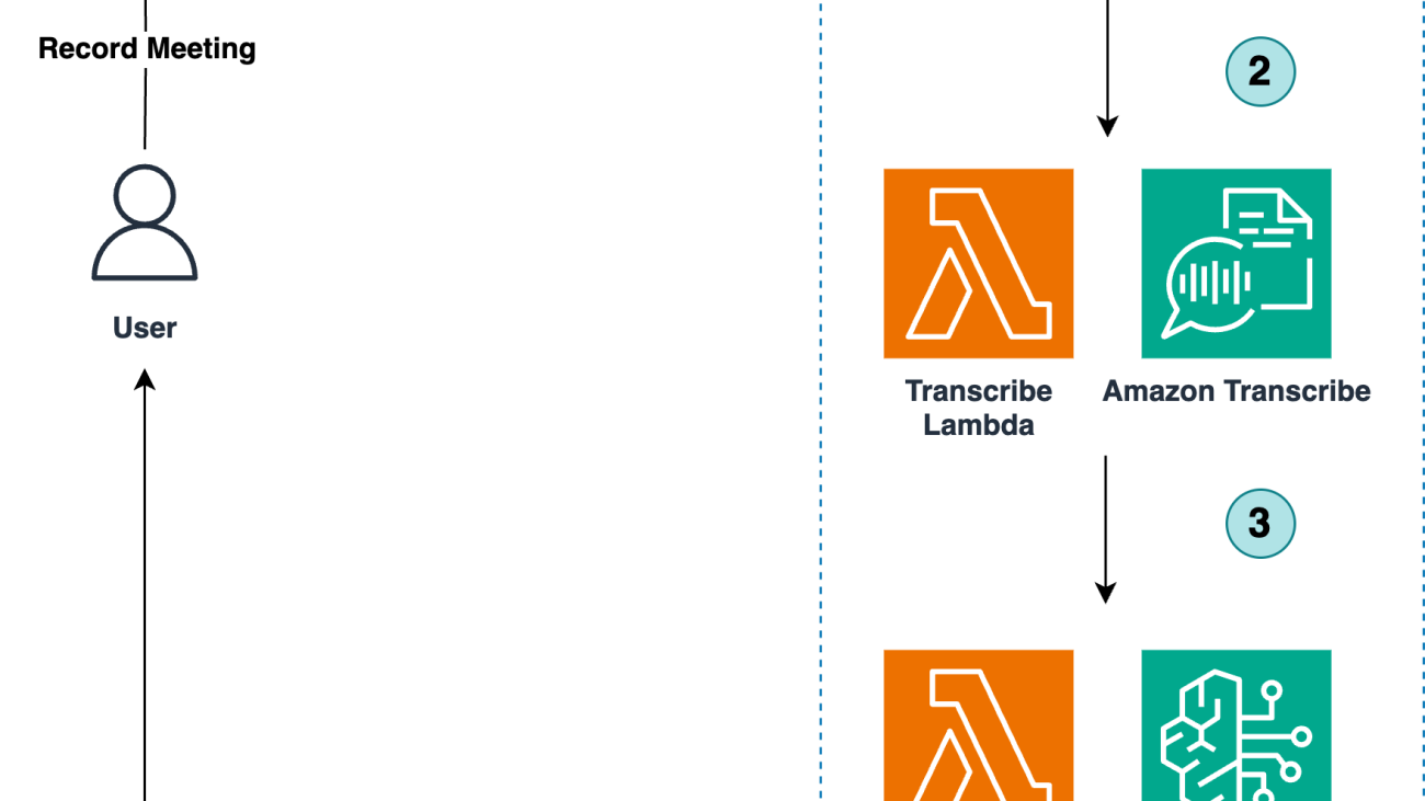 Boost employee productivity with automated meeting summaries using Amazon Transcribe, Amazon SageMaker, and LLMs from Hugging Face