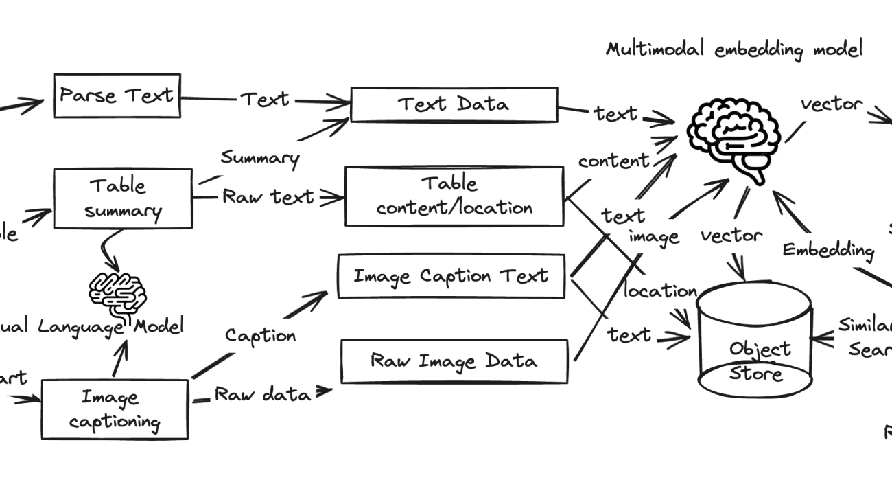 Create a multimodal assistant with advanced RAG and Amazon Bedrock