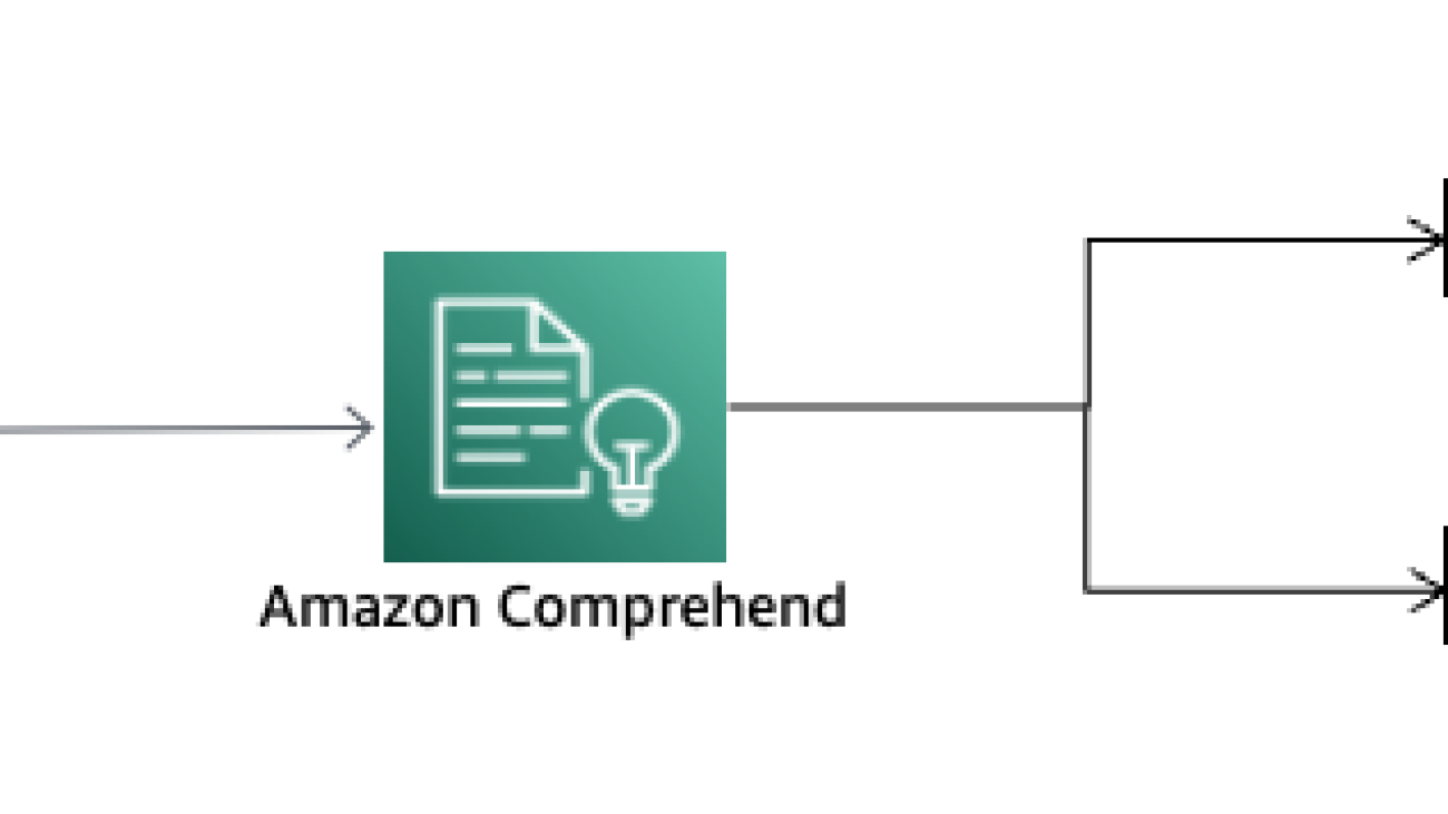 Detect email phishing attempts using Amazon Comprehend