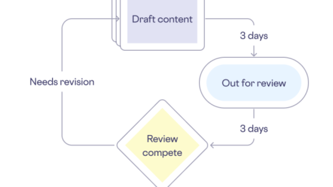 How Skyflow creates technical content in days using Amazon Bedrock