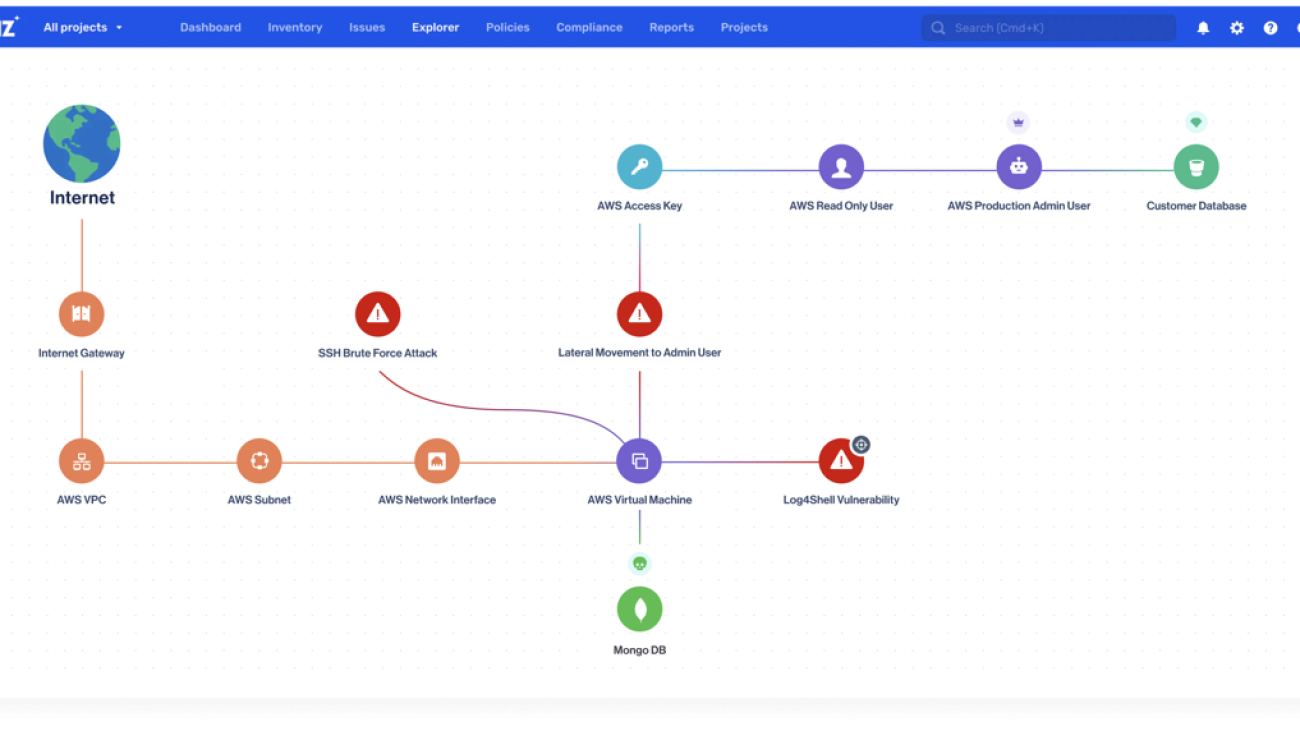 How Wiz is empowering organizations to remediate security risks faster with Amazon Bedrock