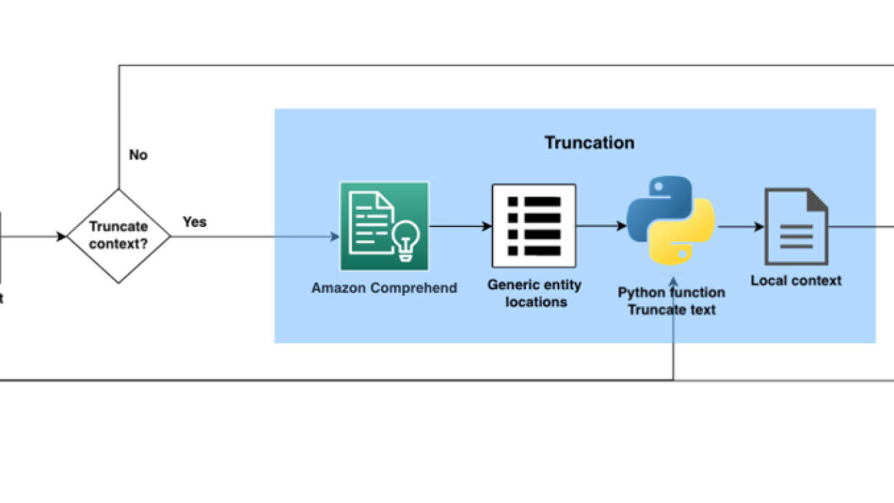 Use zero-shot large language models on Amazon Bedrock for custom named entity recognition