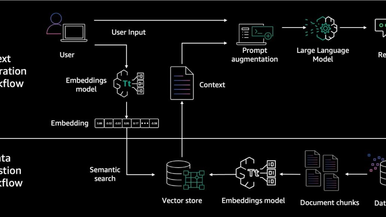 Evaluate the reliability of Retrieval Augmented Generation applications using Amazon Bedrock