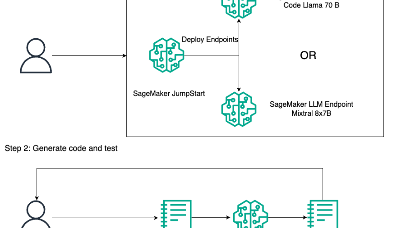 Code generation using Code Llama 70B and Mixtral 8x7B on Amazon SageMaker