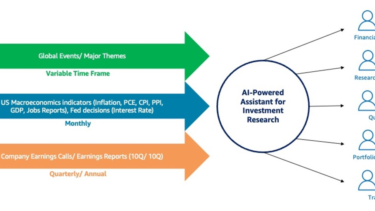 AI-powered assistants for investment research with multi-modal data: An application of Agents for Amazon Bedrock