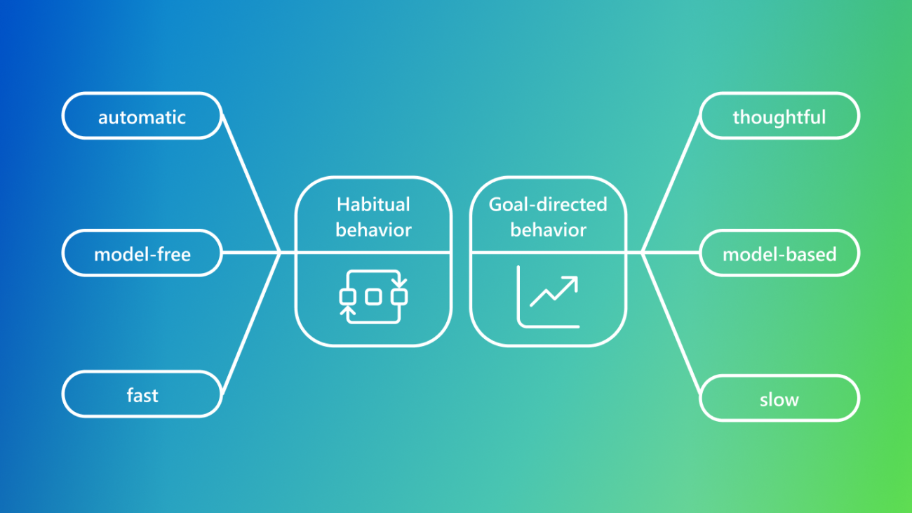 Synergizing habits and goals with variational Bayes: A new framework for biological and artificial embodied agents