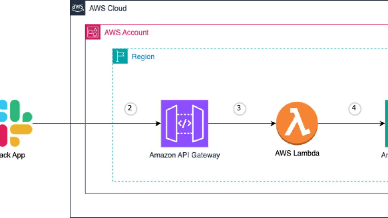 Deploy a Slack gateway for Amazon Bedrock