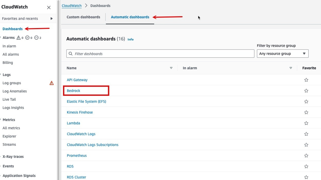 Improve visibility into Amazon Bedrock usage and performance with Amazon CloudWatch