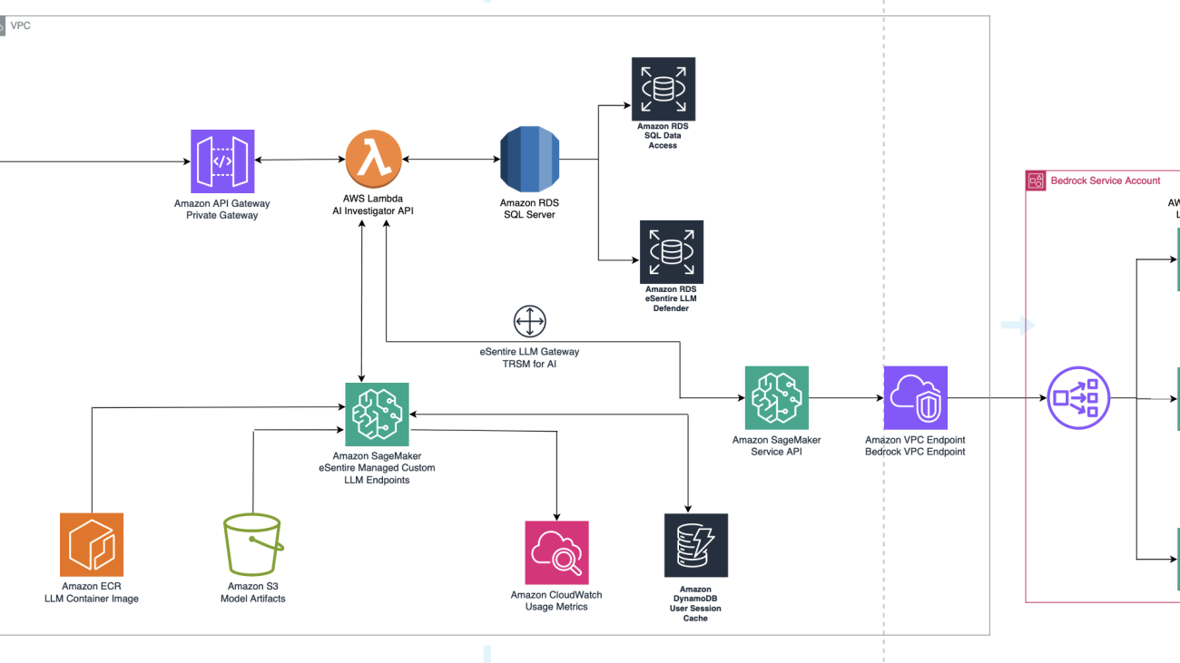 eSentire delivers private and secure generative AI interactions to customers with Amazon SageMaker