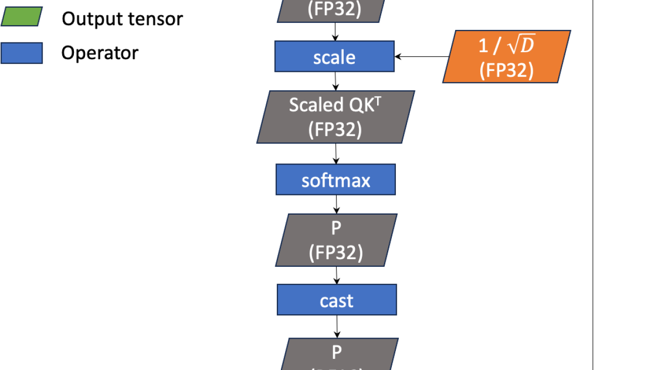 INT4 Decoding GQA CUDA Optimizations for LLM Inference