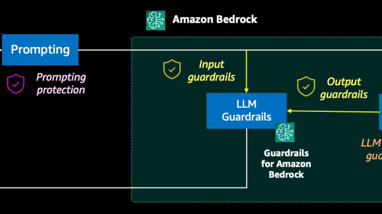 Safeguard a generative AI travel agent with prompt engineering and Guardrails for Amazon Bedrock