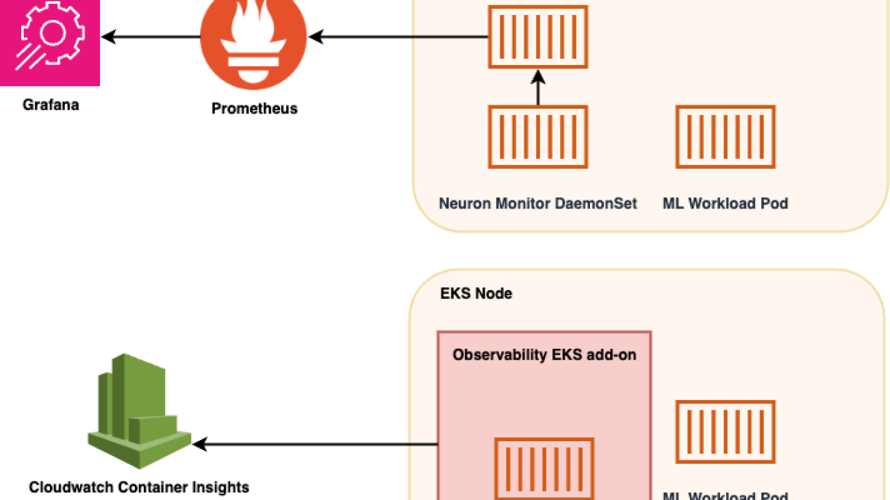 Scale and simplify ML workload monitoring on Amazon EKS with AWS Neuron Monitor container