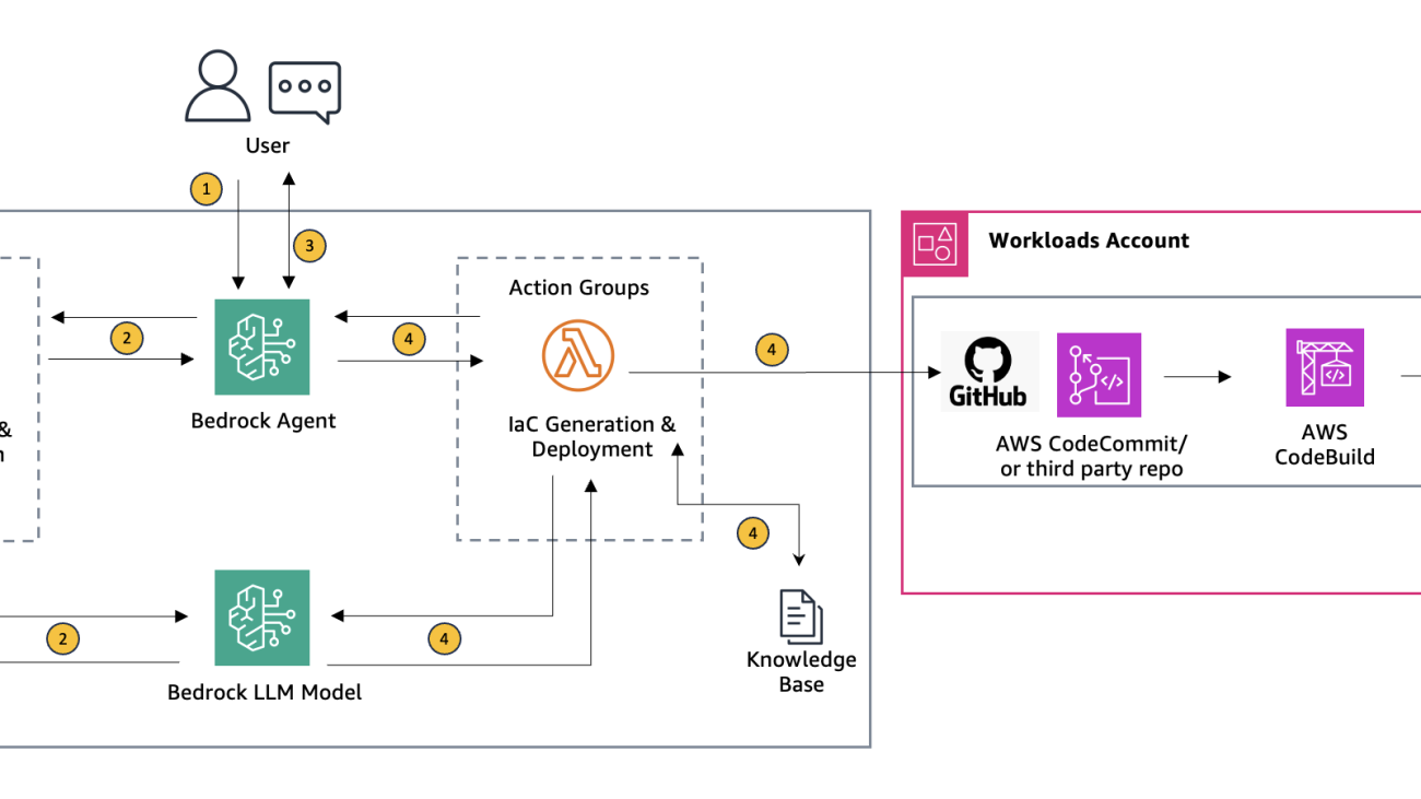 Using Agents for Amazon Bedrock to interactively generate infrastructure as code