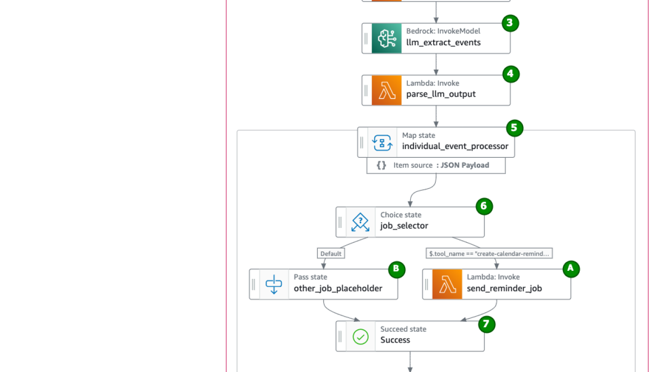 Build your multilingual personal calendar assistant with Amazon Bedrock and AWS Step Functions