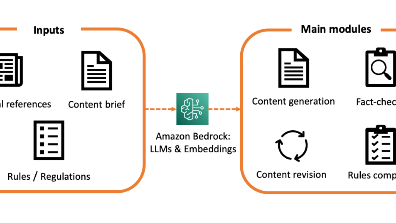 Medical content creation in the age of generative AI