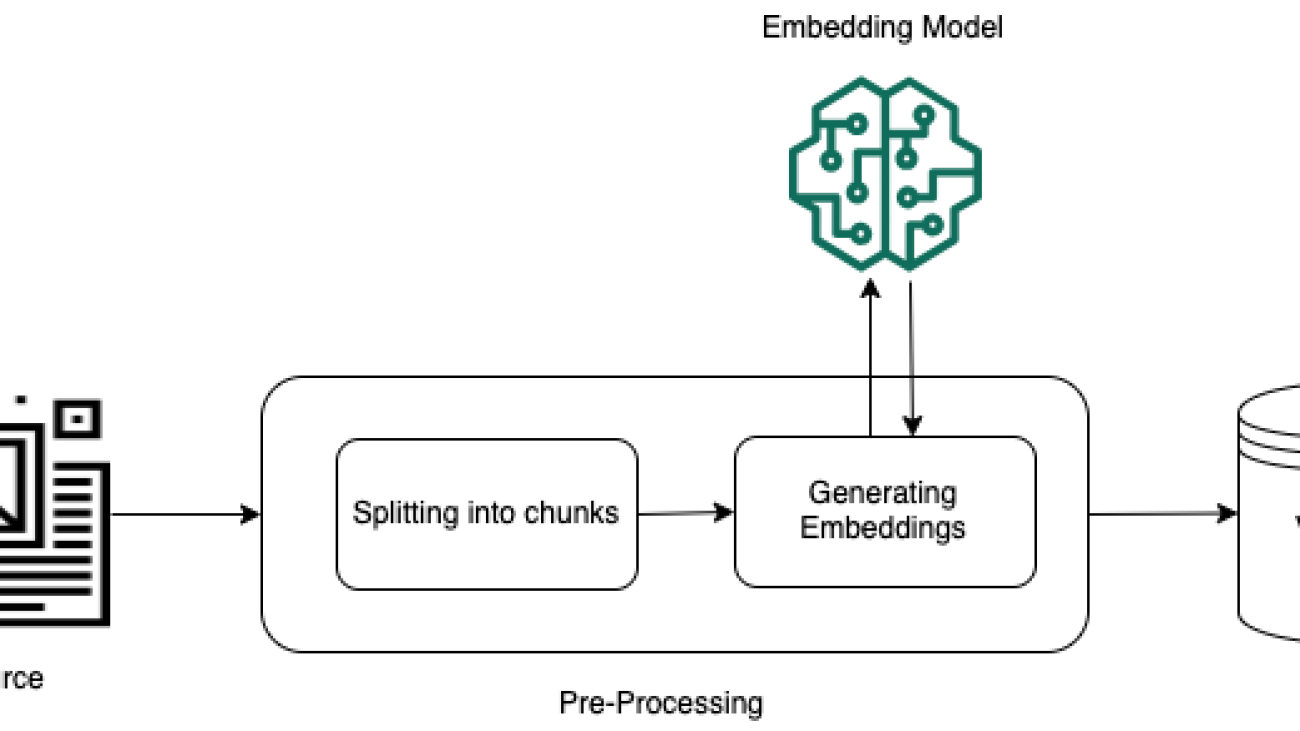 Improve RAG accuracy with fine-tuned embedding models on Amazon SageMaker