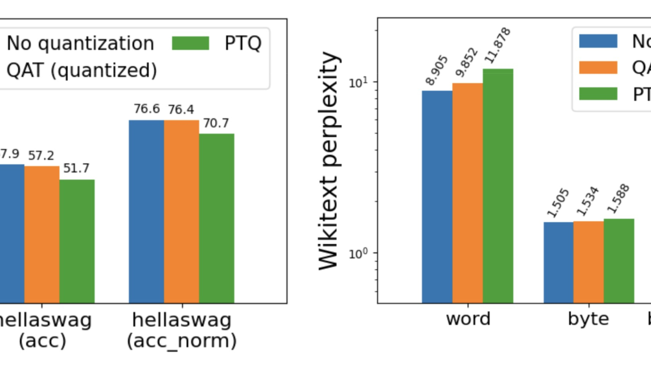 Quantization-Aware Training for Large Language Models with PyTorch