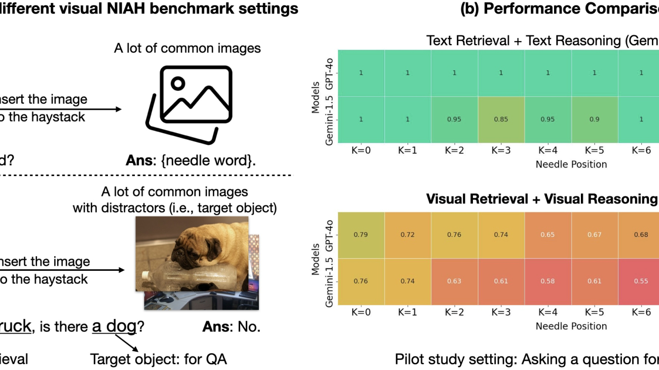 Are We Ready for Multi-Image Reasoning? Launching VHs: The Visual Haystacks Benchmark!