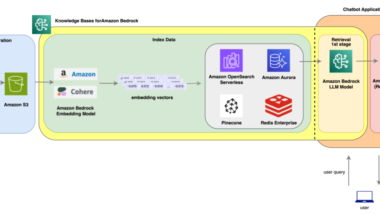 Improve AI assistant response accuracy using Knowledge Bases for Amazon Bedrock and a reranking model