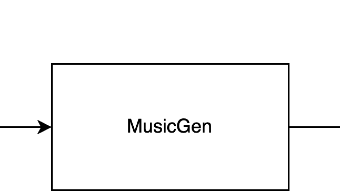 Inference AudioCraft MusicGen models using Amazon SageMaker