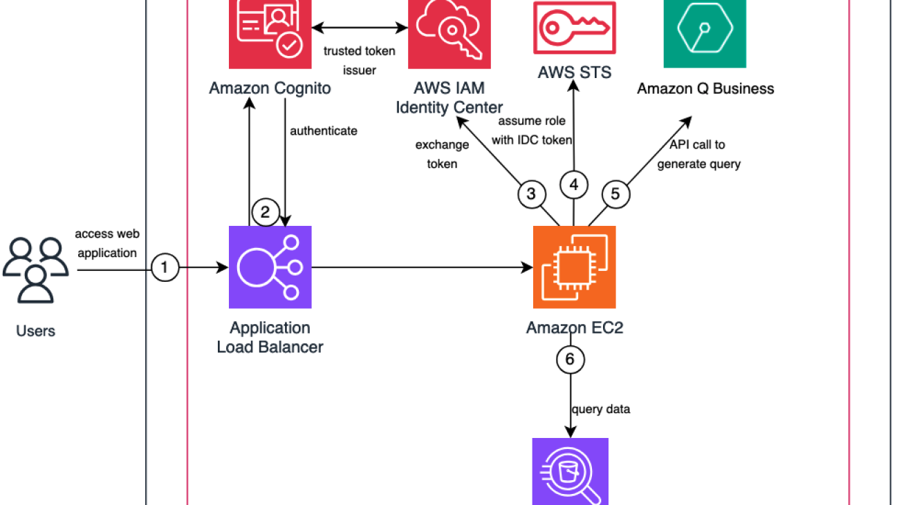 Unlock the power of structured data for enterprises using natural language with Amazon Q Business